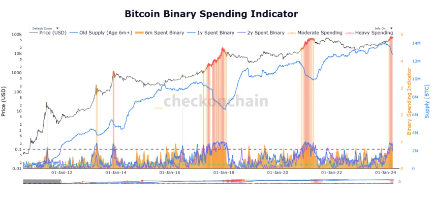 Bitcoin BTC Breaks Key Resistance 85 000 Next Bee