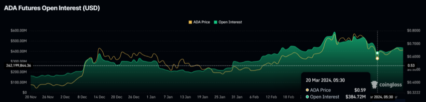 Is the Cardano (ADA) Price Headed for <img decoding=