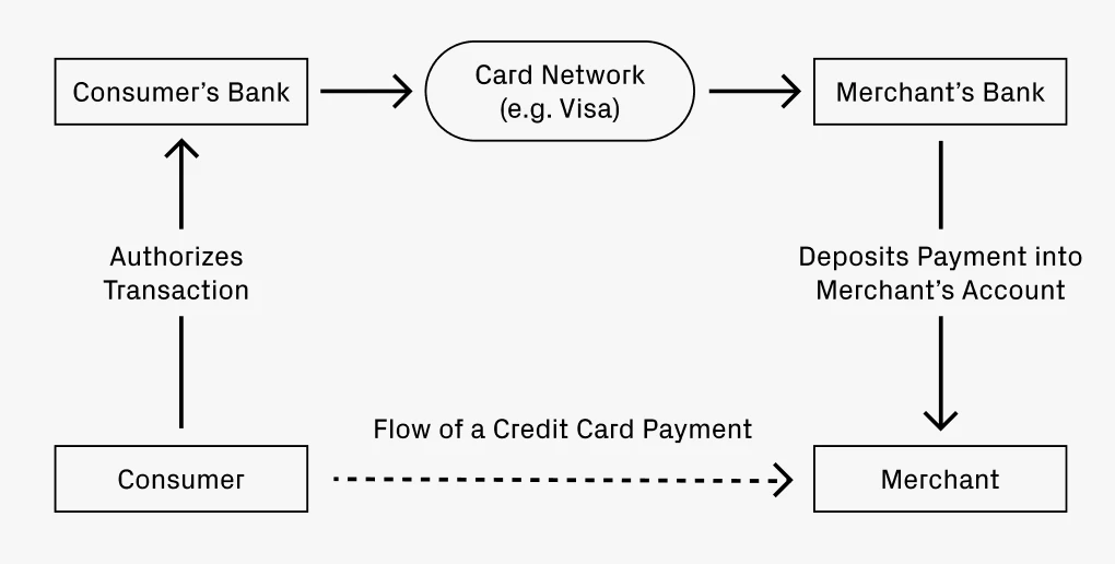 Credit Card Consolidation Loan: A Comprehensive Guide to Managing Your Debt