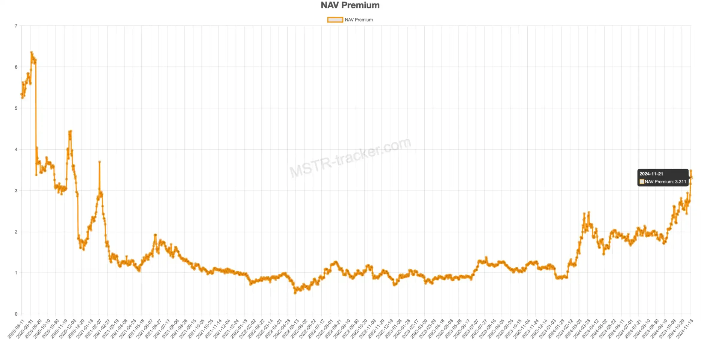 Why is this a bull market for US stocks and Bitcoin?