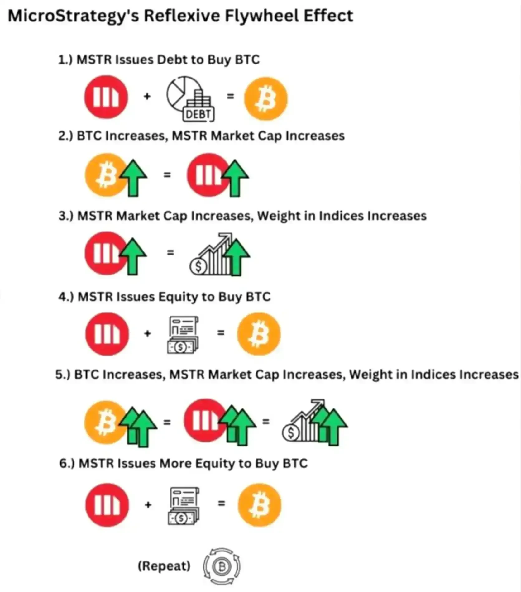 Why is this a bull market for US stocks and Bitcoin?